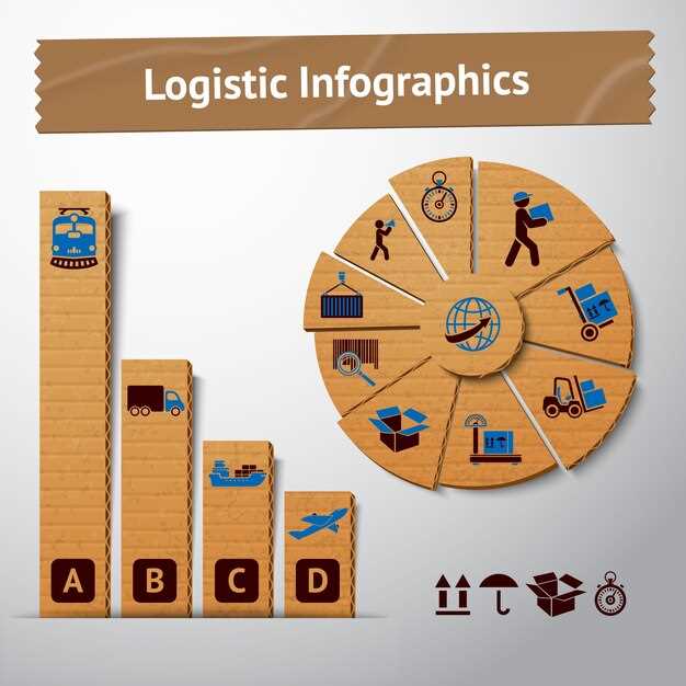 Practical guide to selecting, measuring, and acting on core logistics KPIs