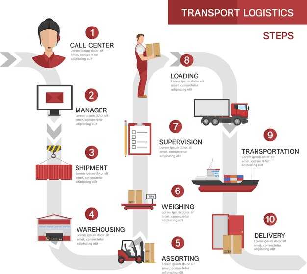 Above the Fold: Supply Chain News & Markets
