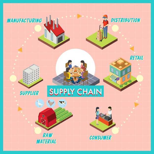 Above the Fold: Supply Chain &amp