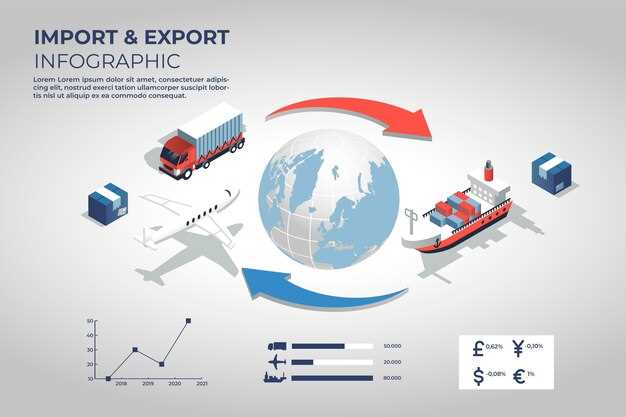 Border clearance and compliance: customs, security, and regulatory steps