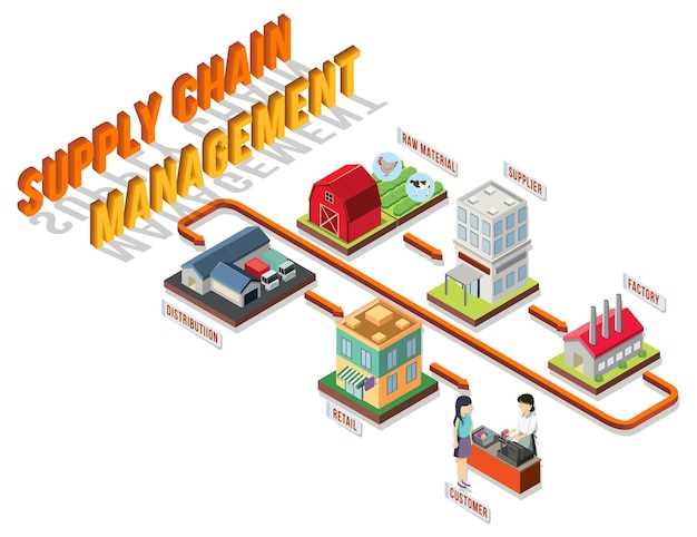 Pillar 1: Integration