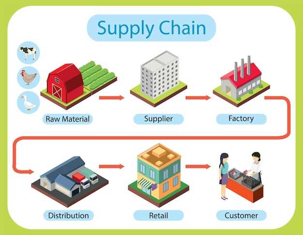 Metrics and Governance to Drive Continuous Improvement in Supply Stability