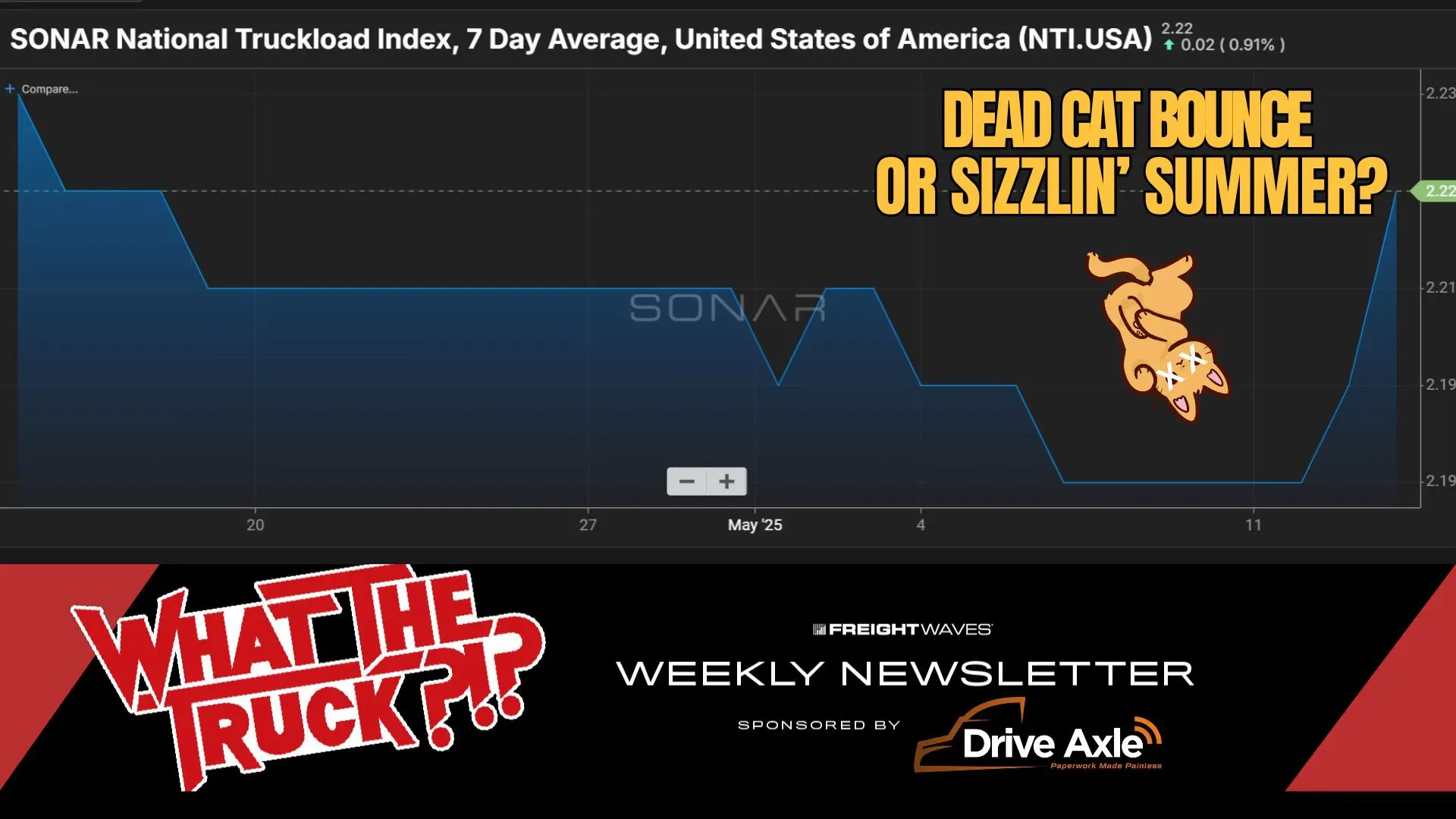 Analyse des aktuellen Stands der Dynamik des Sommerfrachtmarktes