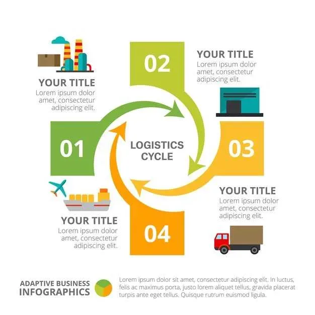 Five Critical Steps for Supply Chain Management - A Practical Guide