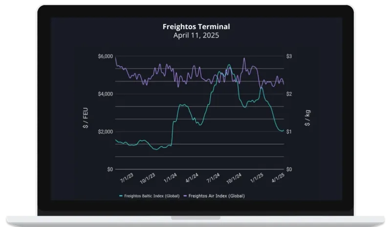 Verschiebung der Dynamik der asiatischen Frachtnachfrage: Logistische Veränderungen stehen bevor