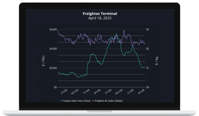 중국-미국 간 물동량 감소가 글로벌 화물 역학에 미치는 영향