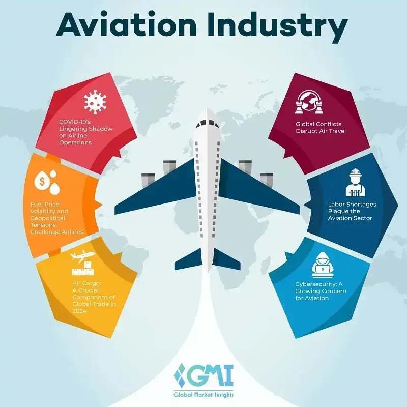 Analyse der Ungleichheiten im europäischen Luftverkehr und der Herausforderungen im Frachtbereich