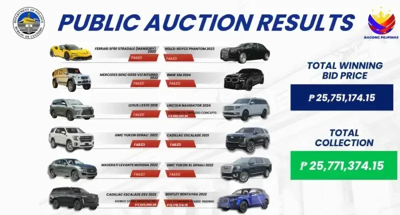 Discaya-linked Lincoln, Cadillac and Bentley fetch P25.7M at BOC-Port of Manila auction