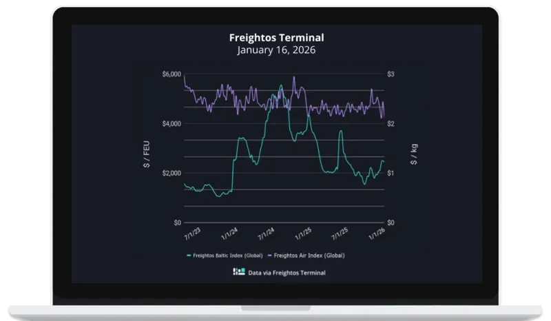 Die Zollbedrohungen von Präsident Trump in Bezug auf Grönland führen zu Routenänderungen bei Maersk und CMA CGM sowie zu Marktschwankungen