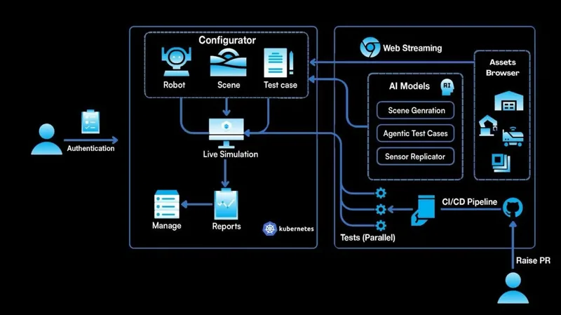 AuraSim rollout by AuraML and NVIDIA brings warehouse and robotics simulation to the IndiaAI Mission stage