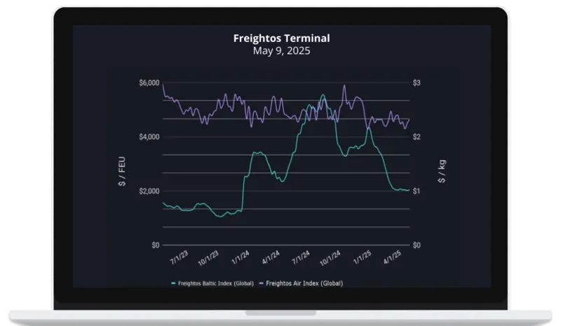 Einblicke in Zollsenkungen und ihre Auswirkungen auf See- und Luftfrachtraten