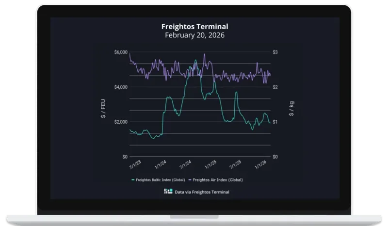 How the new Section 122 global tariff reshapes container flows, airfreight and importer planning