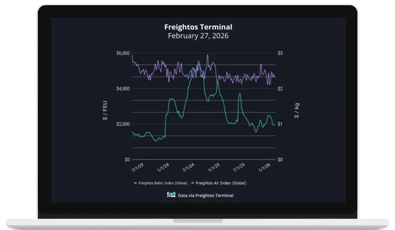 Attacks near the Strait of Hormuz cut air capacity and force container diversions